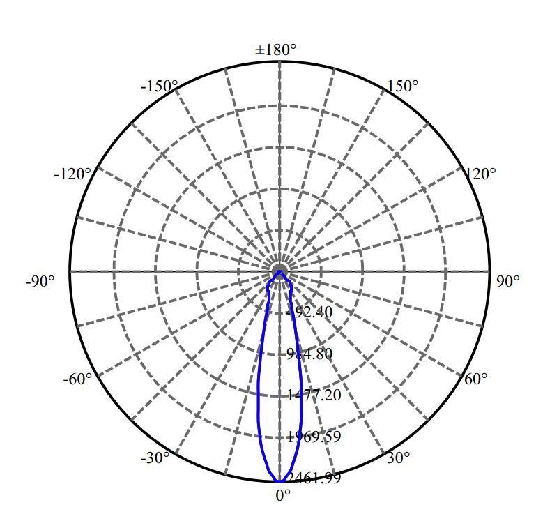 日大照明有限公司 - 普瑞 CXM-6-AC40 1687-M